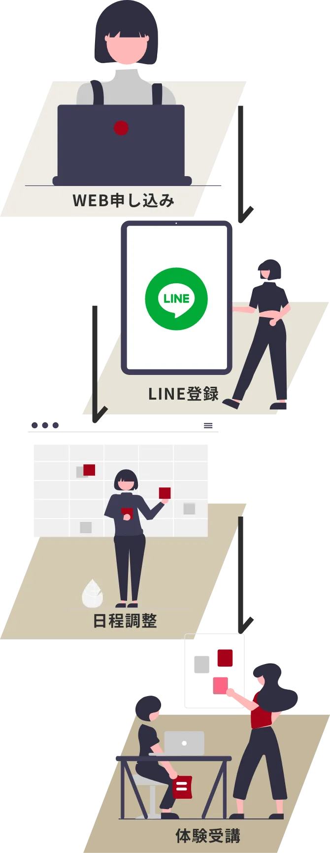 無料体験レッスン申し込みの流れ