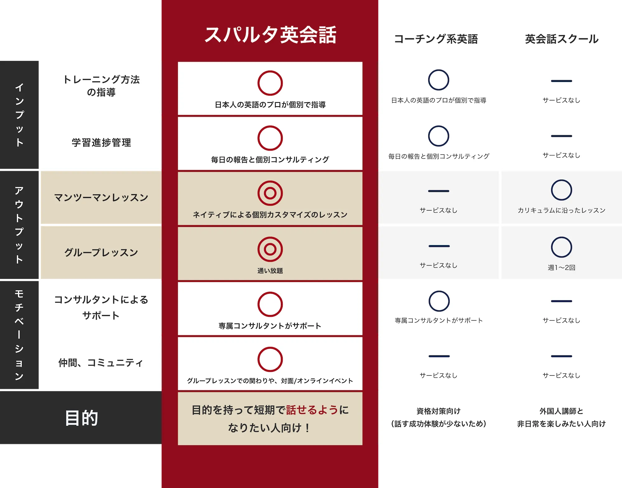 実践を重視した短期集中スクール