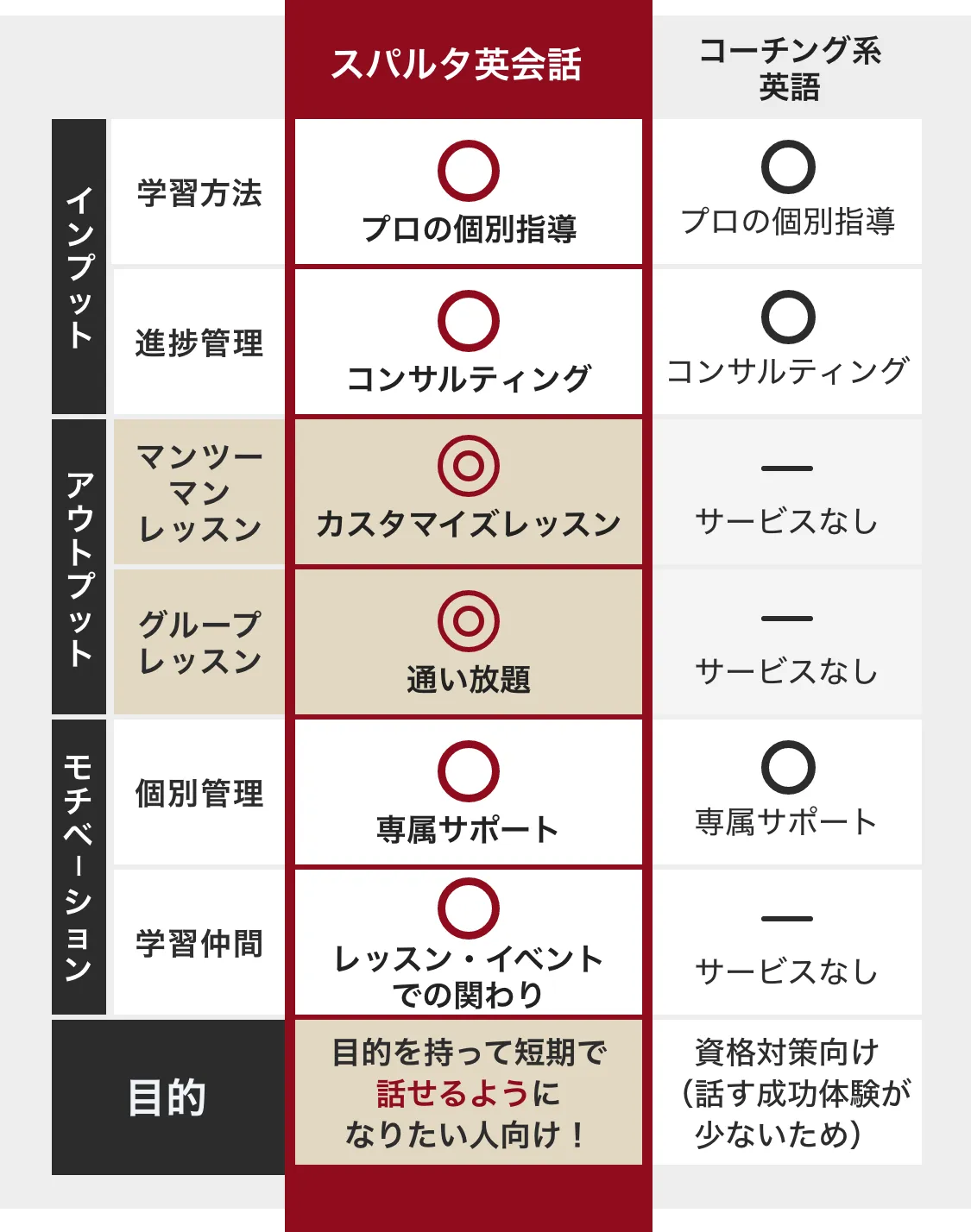 実践を重視した短期集中スクール